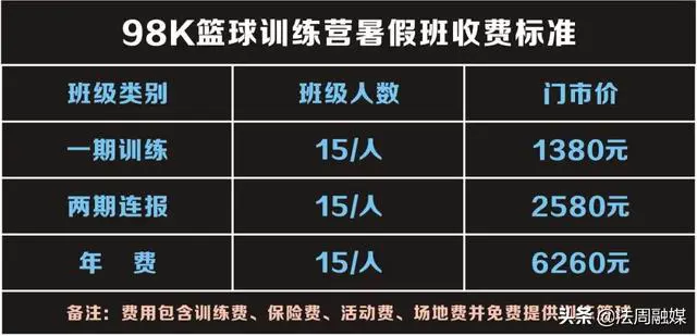 为什么篮球后卫需要特别的体能训练_2